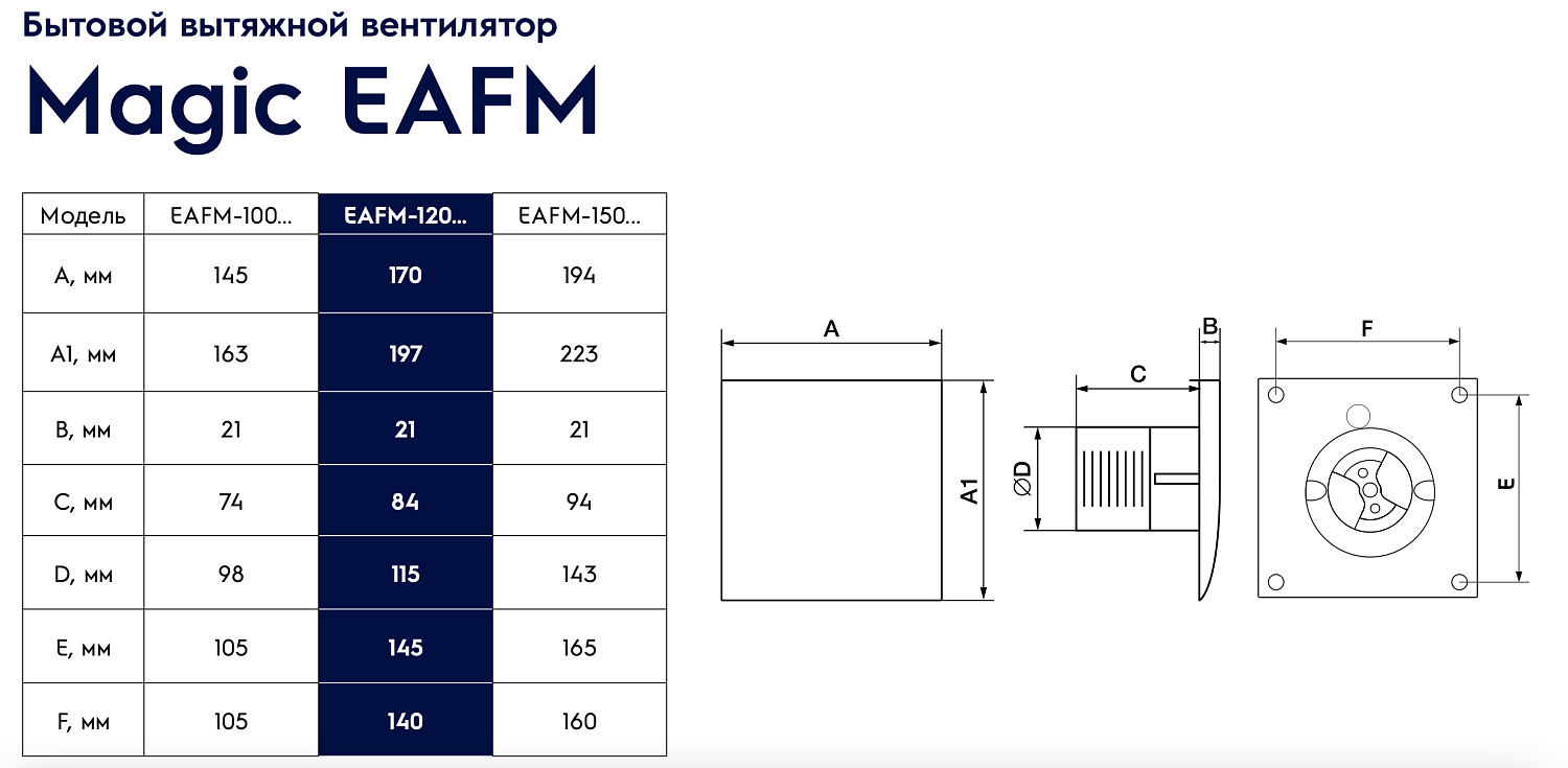 Осевой вентилятор Electrolux EAFM-120